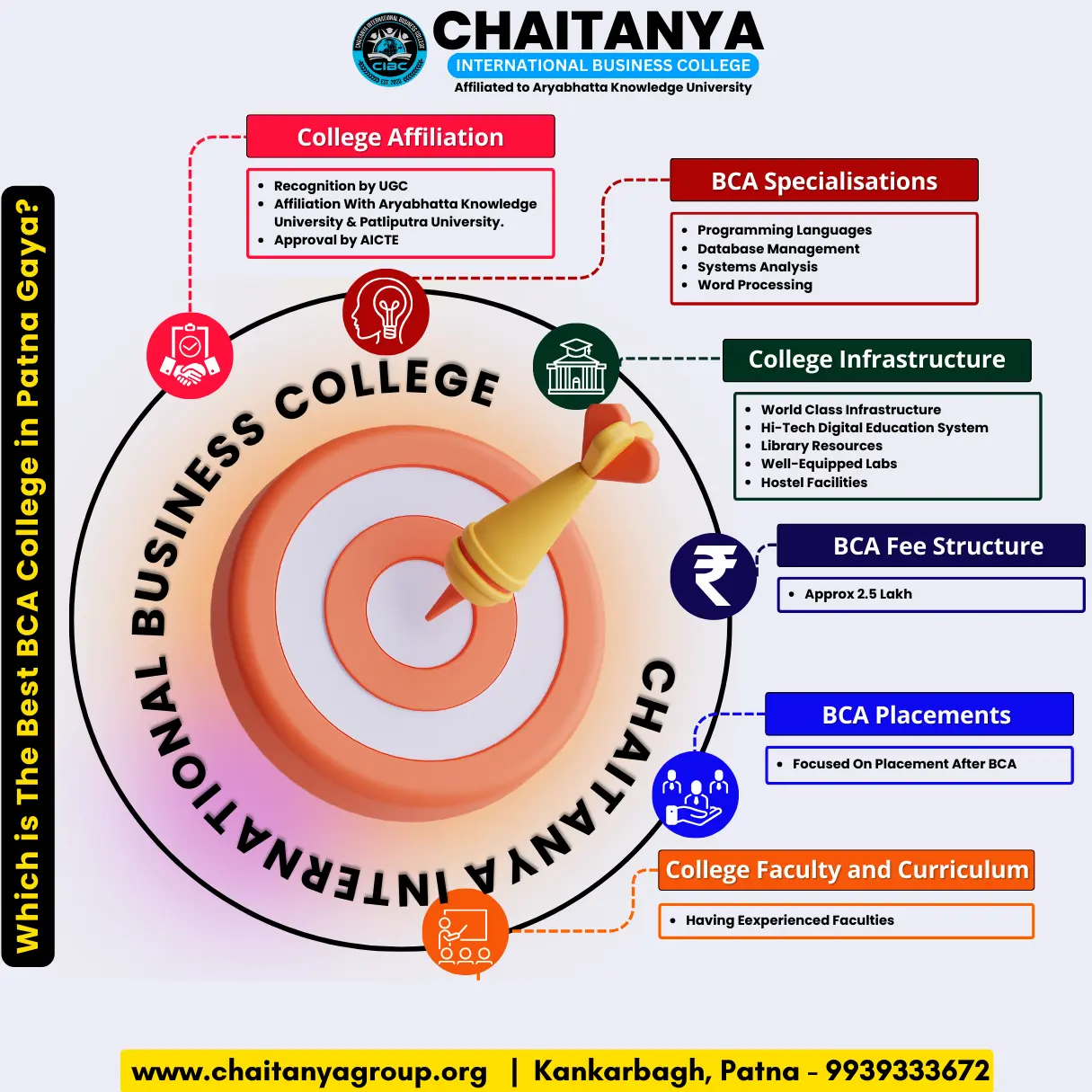 Which is the best BCA college in Patna Gaya